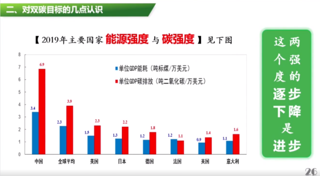 能源的故事与双碳目标