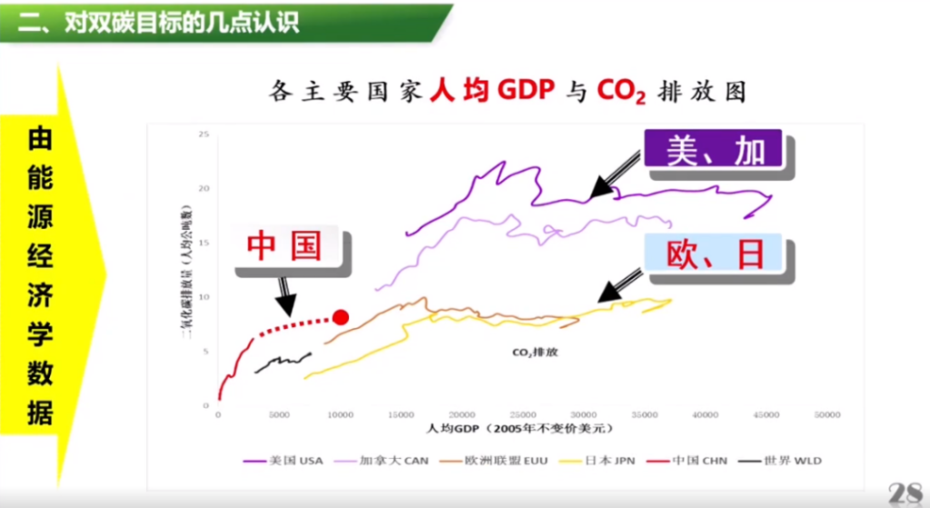 能源的故事与双碳目标