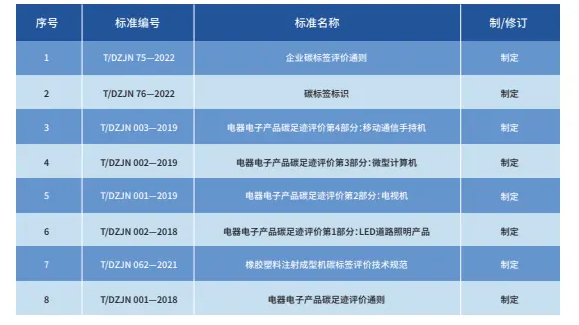 碳标签行业标准